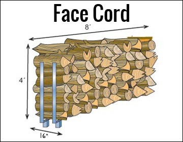 facecord